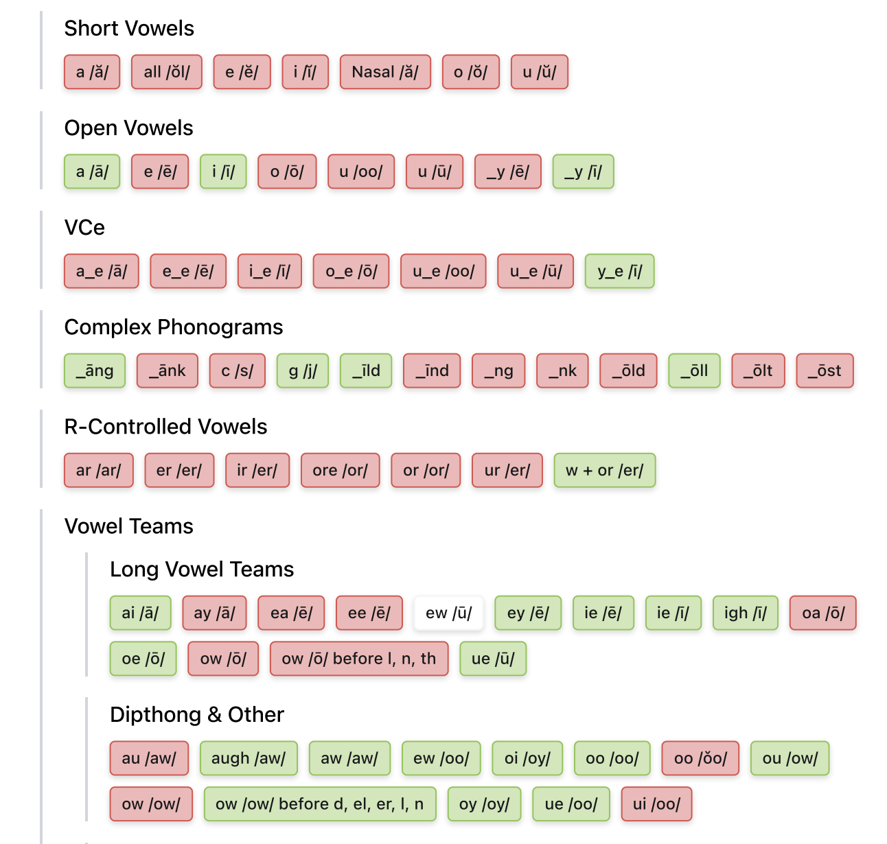 See how the Root Compass Skill Mastery Report simplifies reading progress monitoring by tracking phonics, decoding, and foundational literacy skills.