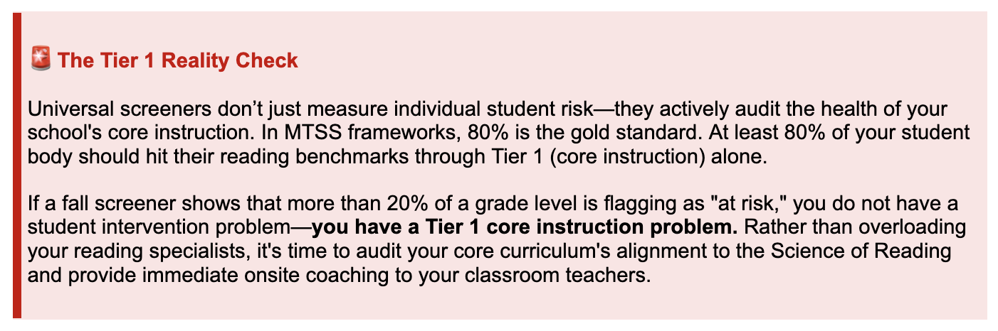 Root Compass callout graphic explaining the MTSS Tier 1 reality check: when more than 20 percent of students flag as at-risk on reading screeners, it signals a core instruction problem rather than an individual student intervention issue.
